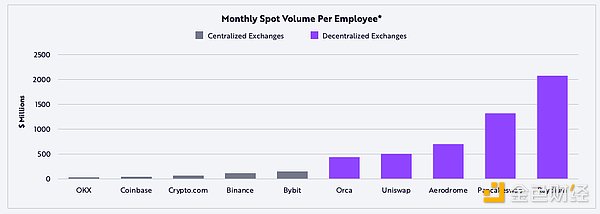 ARK：BTC有望达30万美元 稳定币规模将达1.4万亿美元  第45张