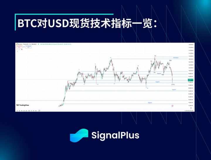 BTC 波动率周回顾（1 月 27 日 -2 月 3 日）  第2张