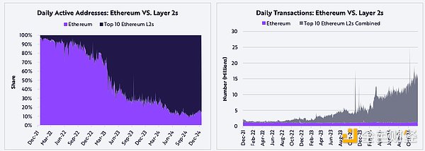 ARK：BTC有望达30万美元 稳定币规模将达1.4万亿美元  第41张