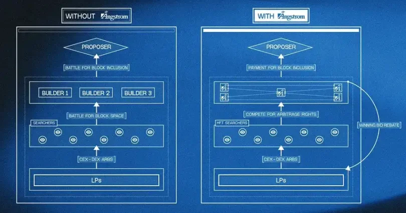 Uniswap V4 正式上线后 ，有哪些值得关注的创新项目？  第14张