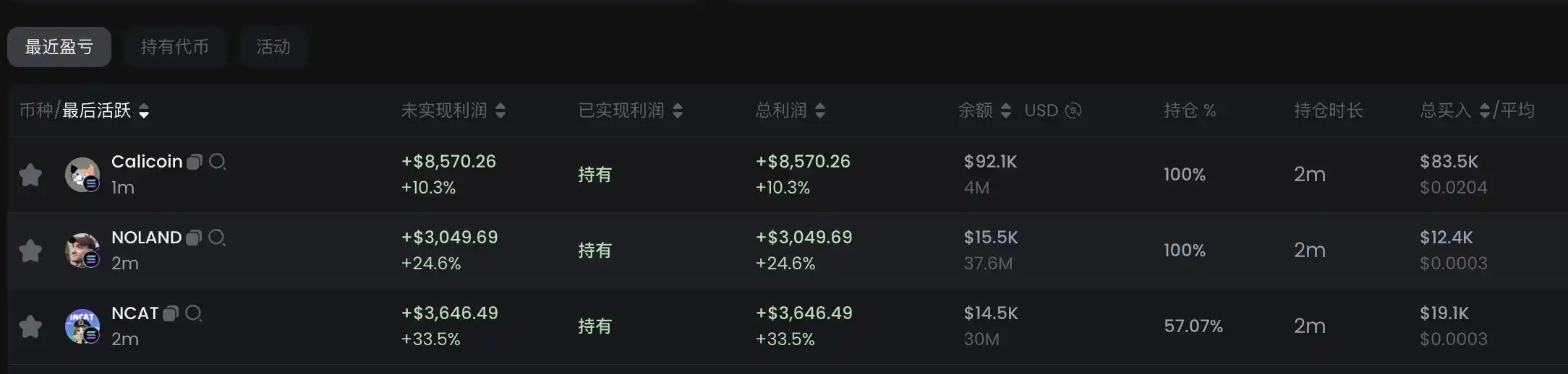 教程 | 如何找到KOL的交易地址?附百位KOL地址文件 第9张
