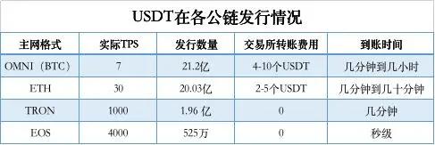 孙宇晨币圈 8 年，一场加密双城记  第3张