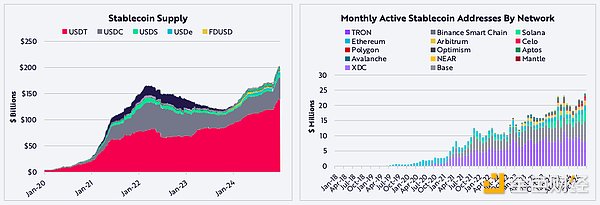 ARK：BTC有望达30万美元 稳定币规模将达1.4万亿美元  第29张