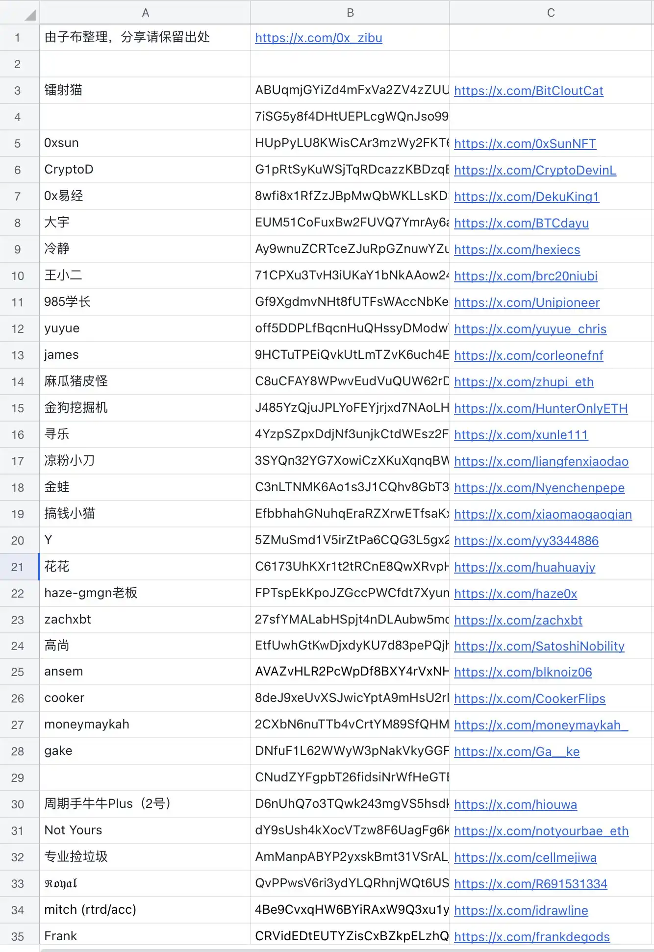 教程 | 如何找到KOL的交易地址?附百位KOL地址文件 第15张