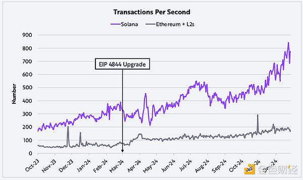 ARK：BTC有望达30万美元 稳定币规模将达1.4万亿美元  第48张