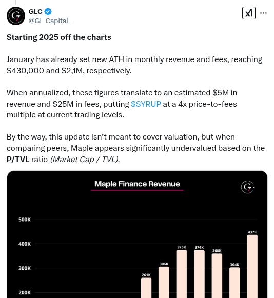 The Daily Degen- 2025 年 2 月 6 日  第27张