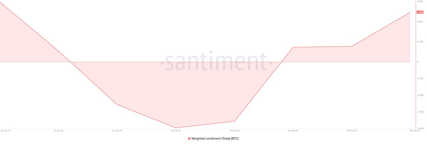 美联储逆回购工具触及 1,387 天低点，比特币有望突破 10 万美元  第2张