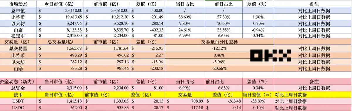 BTC横盘、山寨新低，牛市结束了吗？  第10张