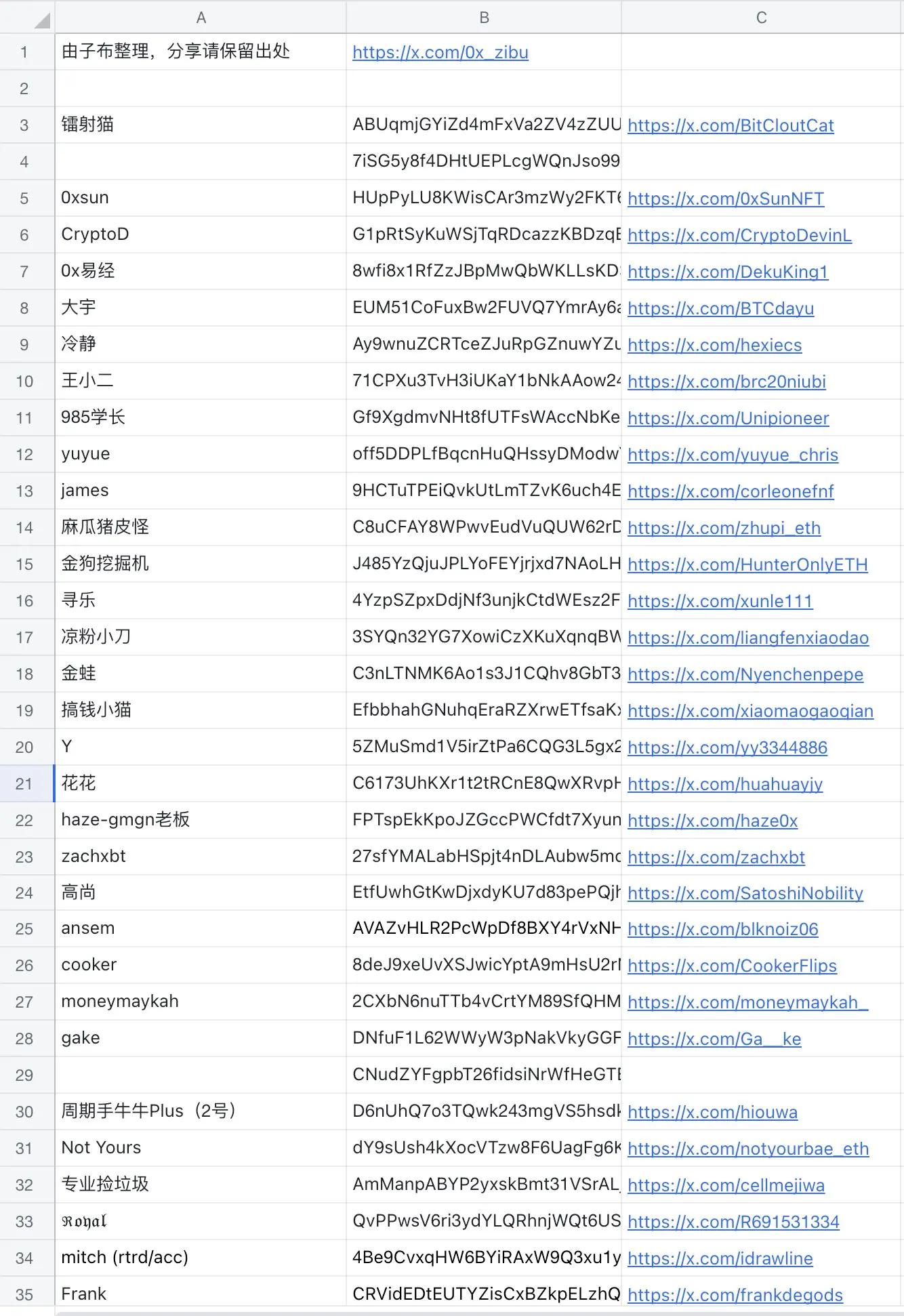 有哪些方法找KOL的钱包地址?附百位KOL地址文件 第15张