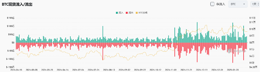 Bitget每日早报(2.8)|AI Agent 创新不止,$SOL、$LTC、$XRP、现货ETF申请加速 第4张