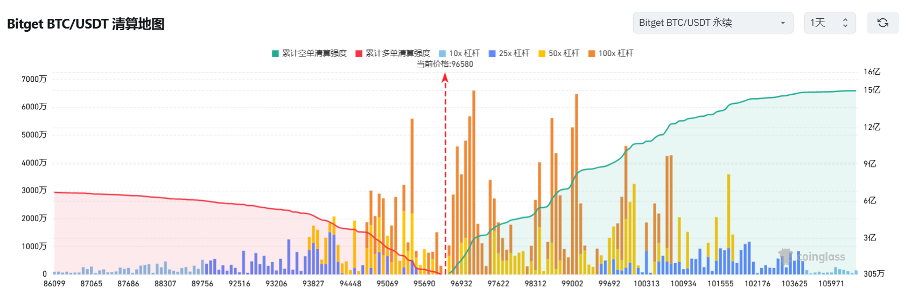 Bitget每日早报(2.8)|AI Agent 创新不止,$SOL、$LTC、$XRP、现货ETF申请加速 第3张