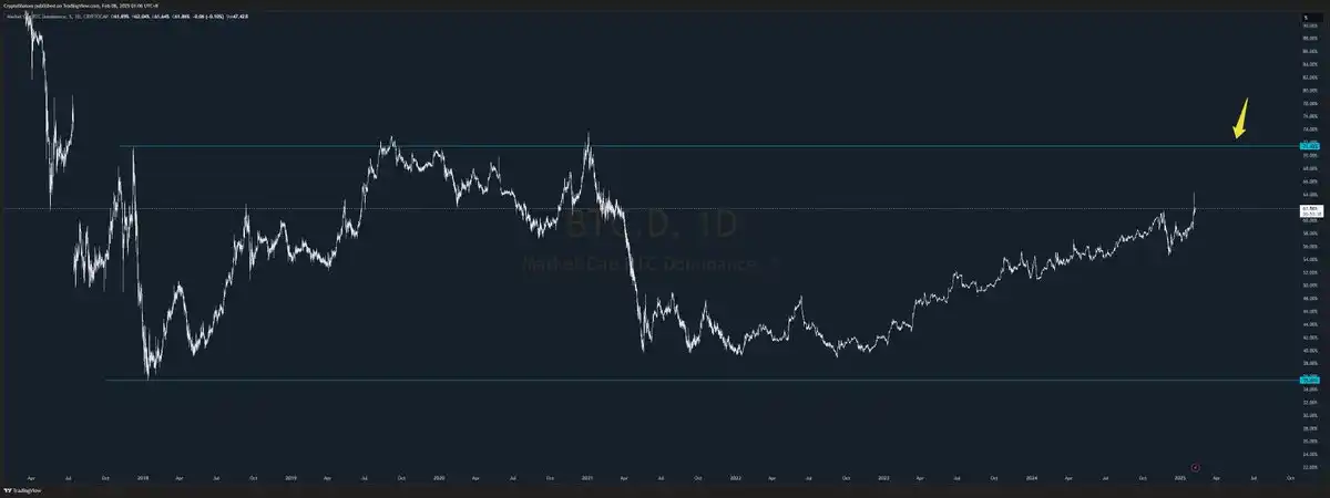 BTC横盘、山寨新低，牛市结束了吗？  第2张
