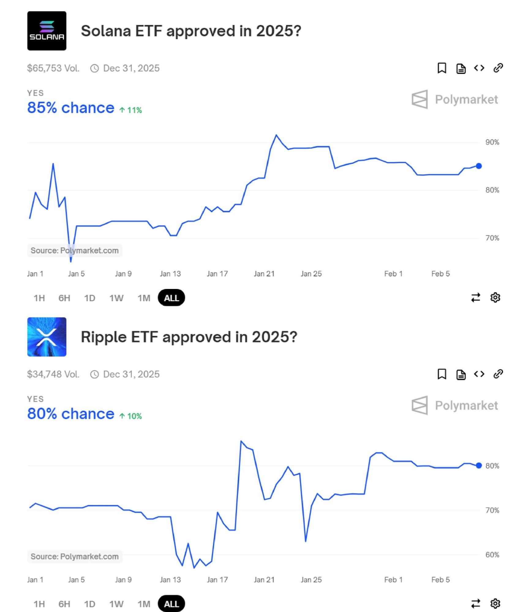 Solana与XRP竞逐现货ETF批准  第1张