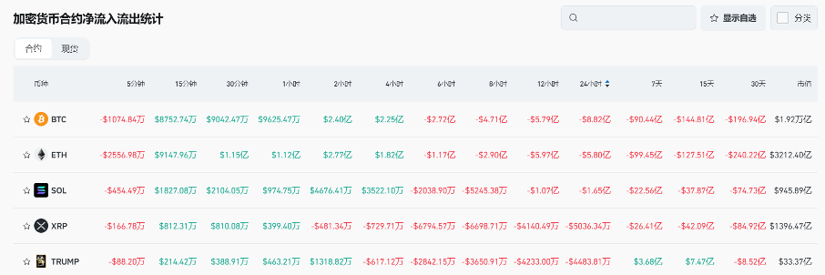 Bitget每日早报(2.8)|AI Agent 创新不止,$SOL、$LTC、$XRP、现货ETF申请加速 第5张