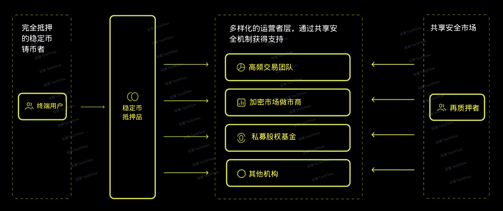 速览 CAP：MegaETH 上的新稳定币协议  第2张
