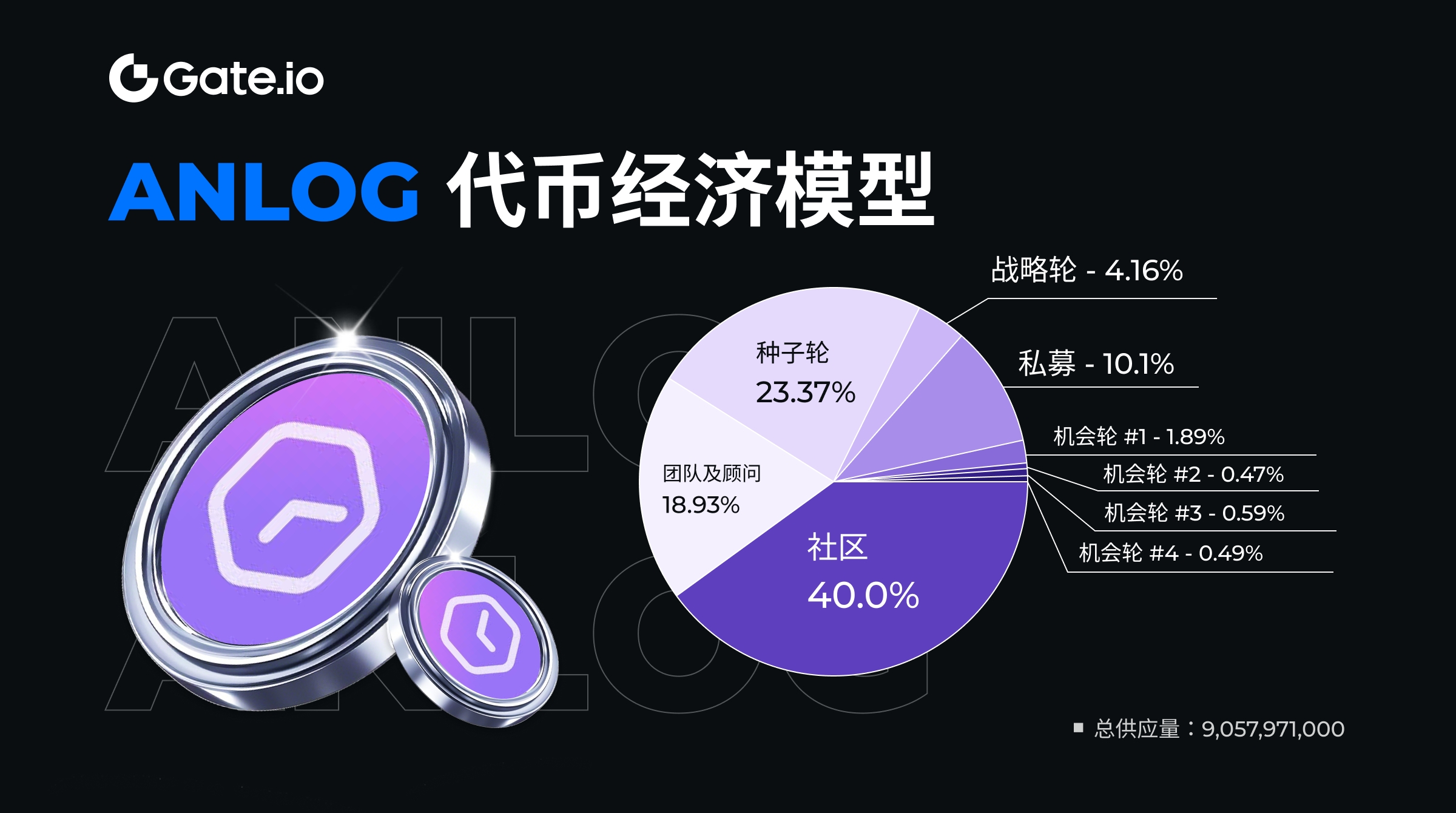一文详解互操作性协议Analog(ANLOG)及其代币经济学 第4张