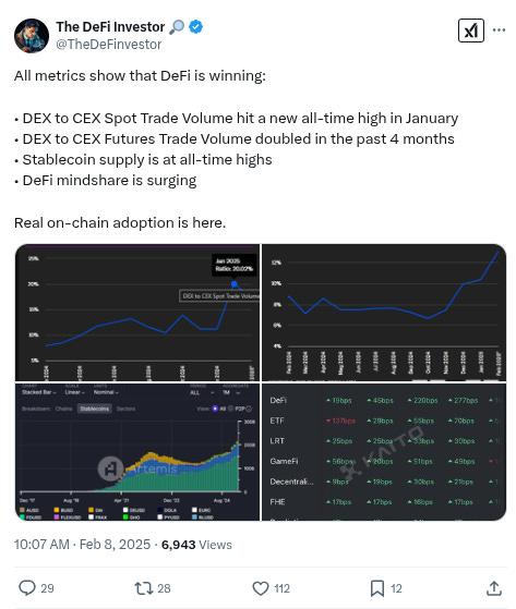 The Daily Degen- 2025 年 2 月 8 日  第19张