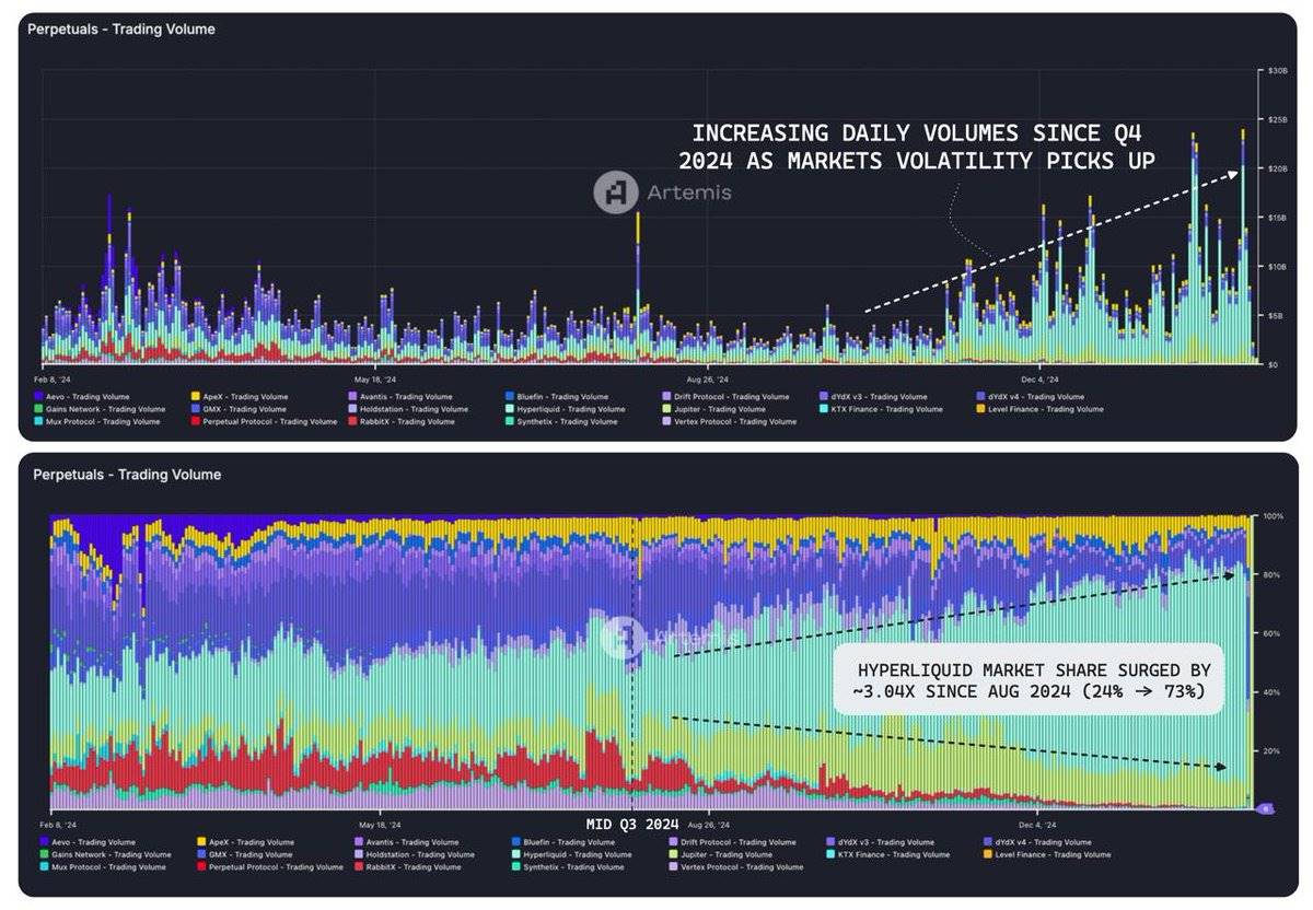 DeFi 赛道全景：DEX 异军突起，借贷持续增长  第3张