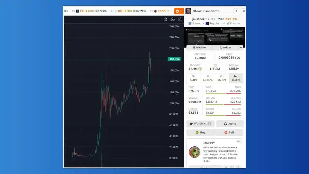$JAILSTOOL速通复盘：名人一条推文，3小时飙升至1.5亿美元市值  第10张