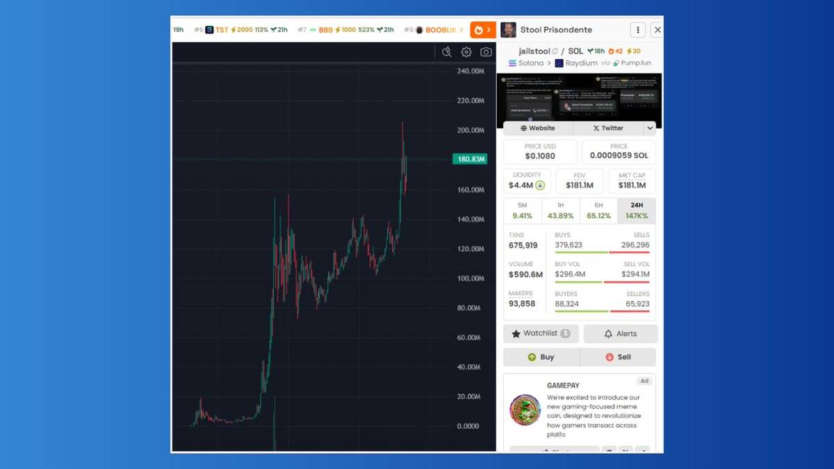 $JAILSTOOL 3小时速通2亿美金:美国知名网红一条推文,再次燃起Meme炒作浪潮 第10张