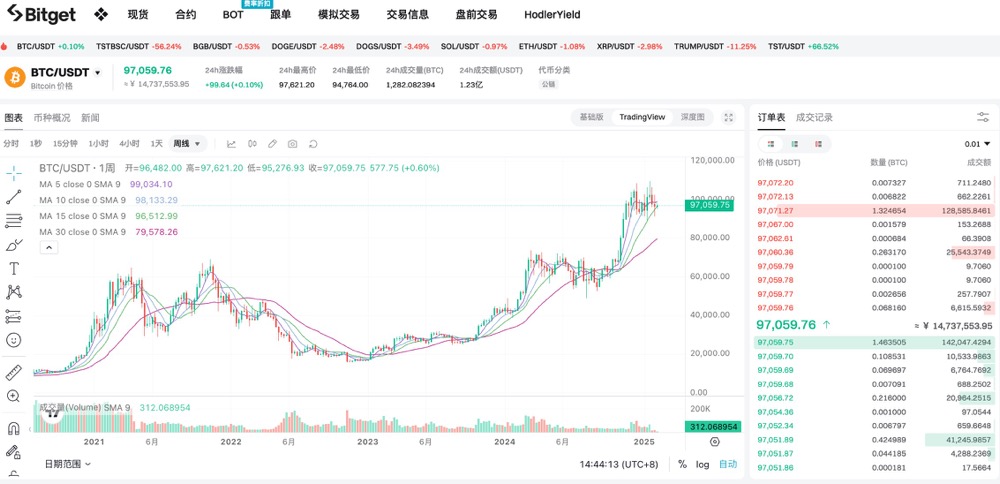 半年行情压缩至两个月,市场进入新阶段,何去何从? 第1张