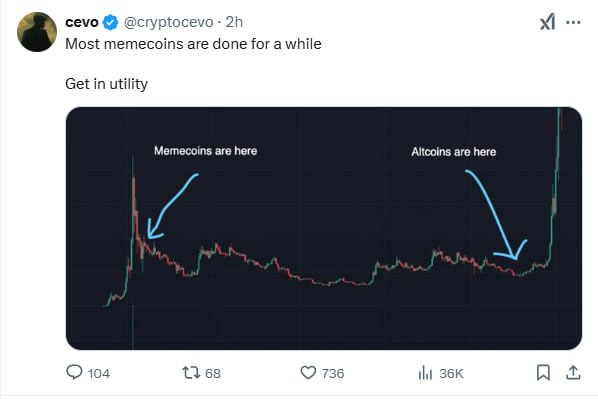 从 HODL 到日抛型 Meme,高度碎片化的市场里我该如何生存? 第7张