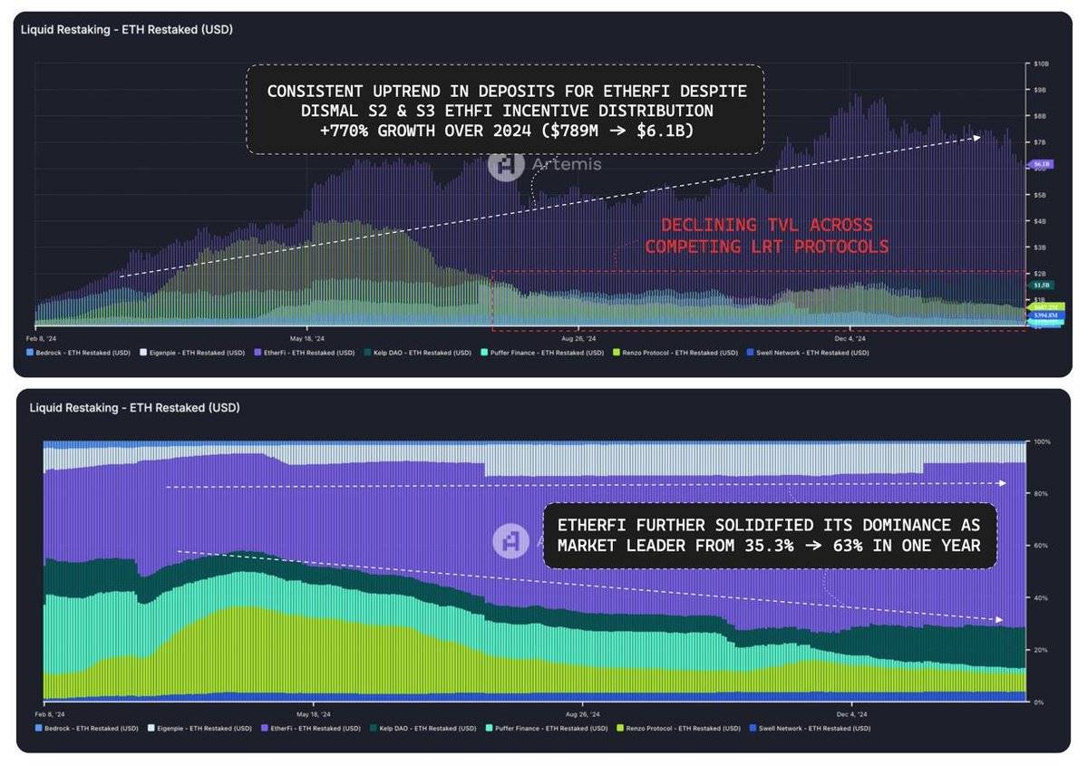 DeFi 赛道全景：DEX 异军突起，借贷持续增长  第7张