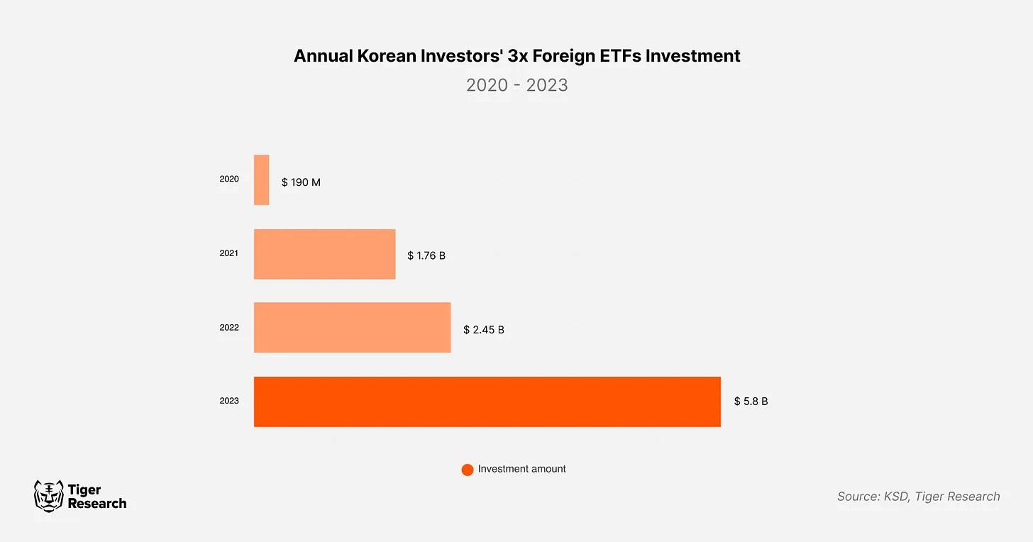 泡菜溢价:韩国加密市场的特点和关键原因 第3张