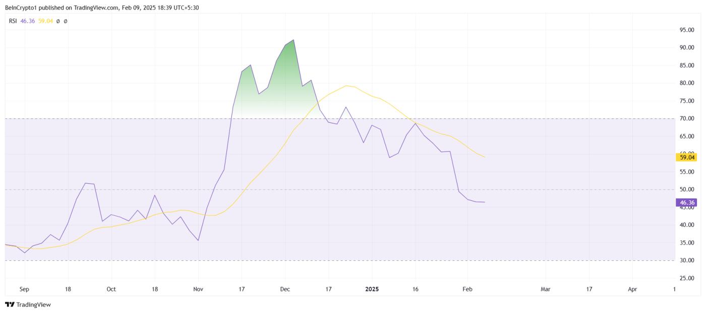 HBAR 分析：价格下跌26% 使上涨行情模式失效  第2张