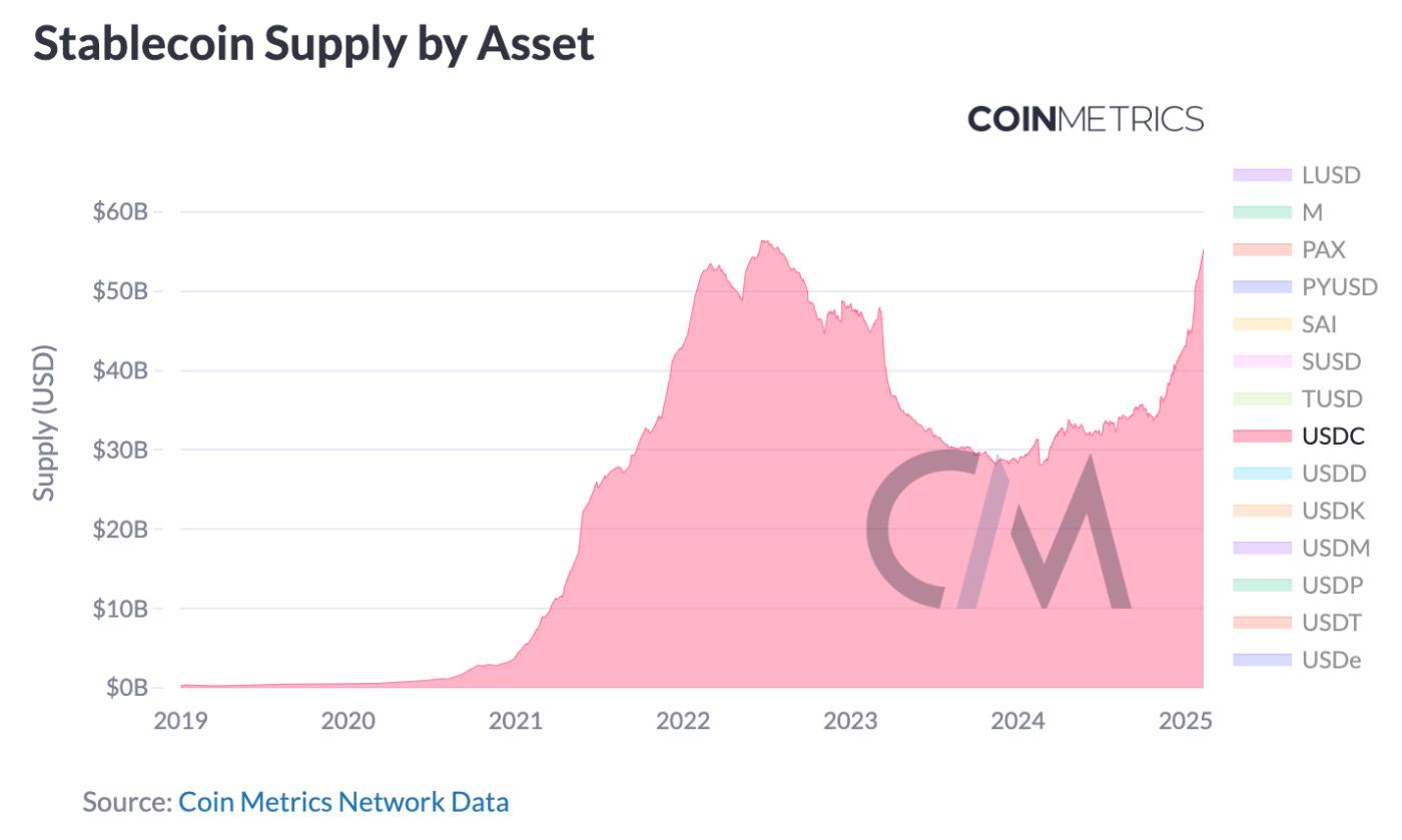 预览 Coinbase 2024 年第四季收益  第7张