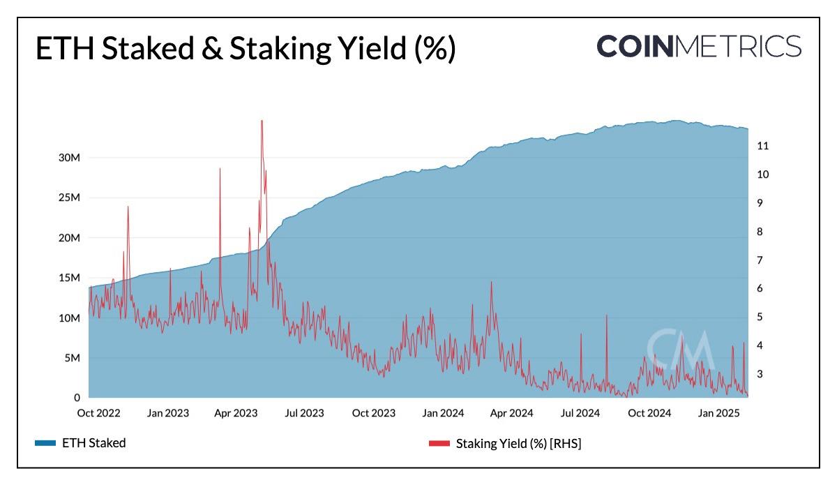 预览 Coinbase 2024 年第四季收益  第8张