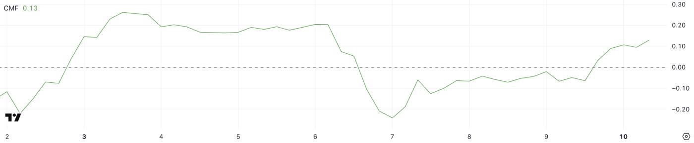 XRP价格可能上涨，但网络活动创月度新低  第1张