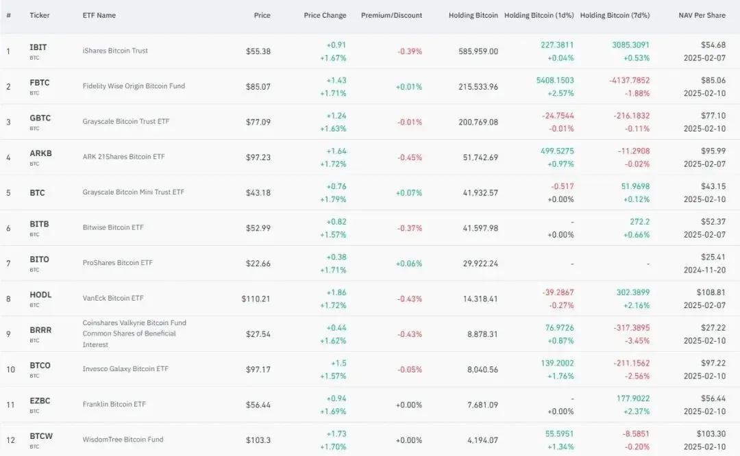 【比特币现货ETF】实物赎回与现金赎回：哪种方式更具优势？  第3张