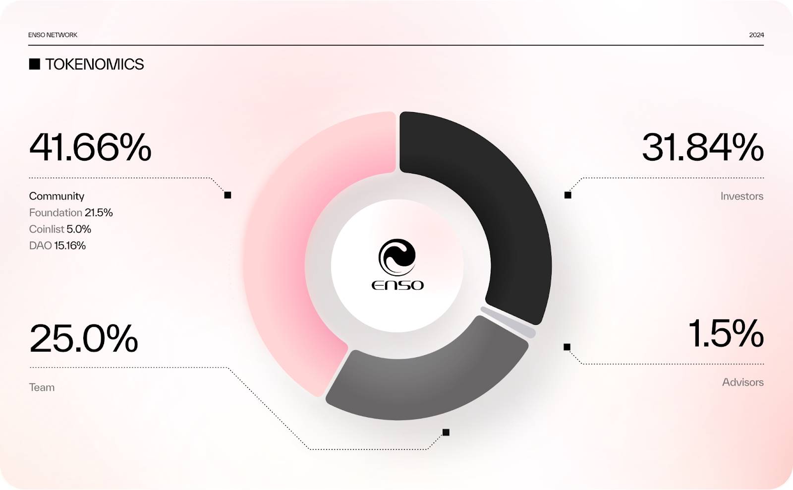 成为链上交互通用网关：Enso 通过 Shortcuts 打造区块链开发「快捷方式」  第9张