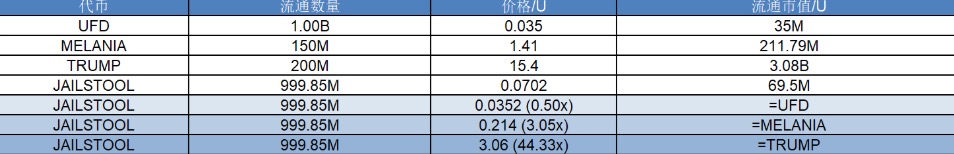 研报|Stool Prisondente项目详解&JAILSTOOL市值分析 第2张