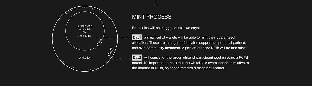 Vitalik Buterin 投资的以太坊 L2 MegaETH 用 NFT 募资  第5张