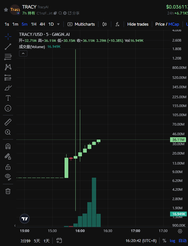 速通3000万美金，TRACY如何成为AI时代的体育解说专家  第1张