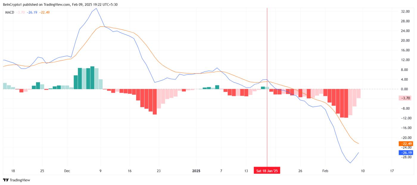 BNB 分析：价格目标为 650镁，可能遵循大饼模式  第2张