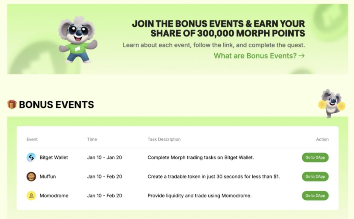 五组数据带你了解 Morph 生态:消费级公链过往与未来的星辰之路 第2张