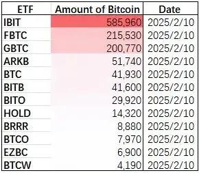 【比特币现货ETF】实物赎回与现金赎回：哪种方式更具优势？  第5张