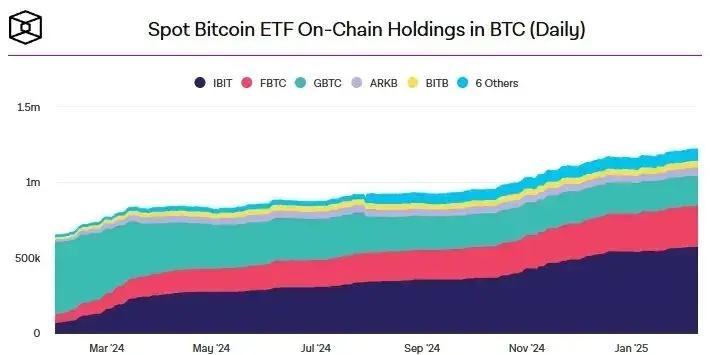【比特币现货ETF】实物赎回与现金赎回：哪种方式更具优势？  第6张