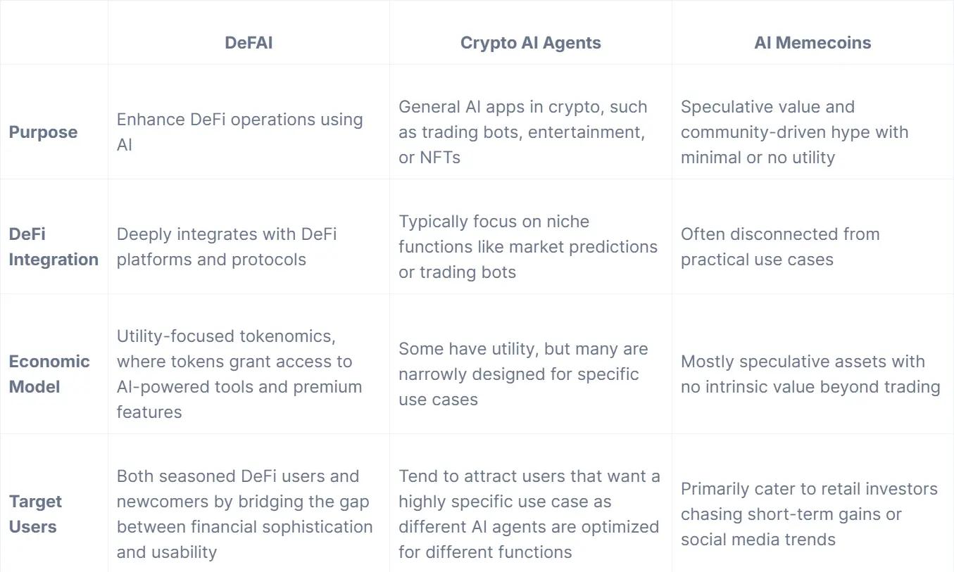 DeFAI（去中心化金融人工智能）是什么？  第3张