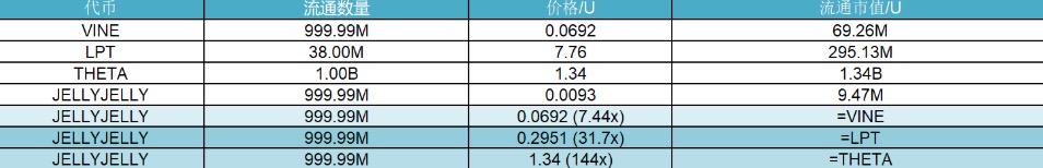 研报|JellyJelly 项目详解&JELLYJELLY市值分析 第2张
