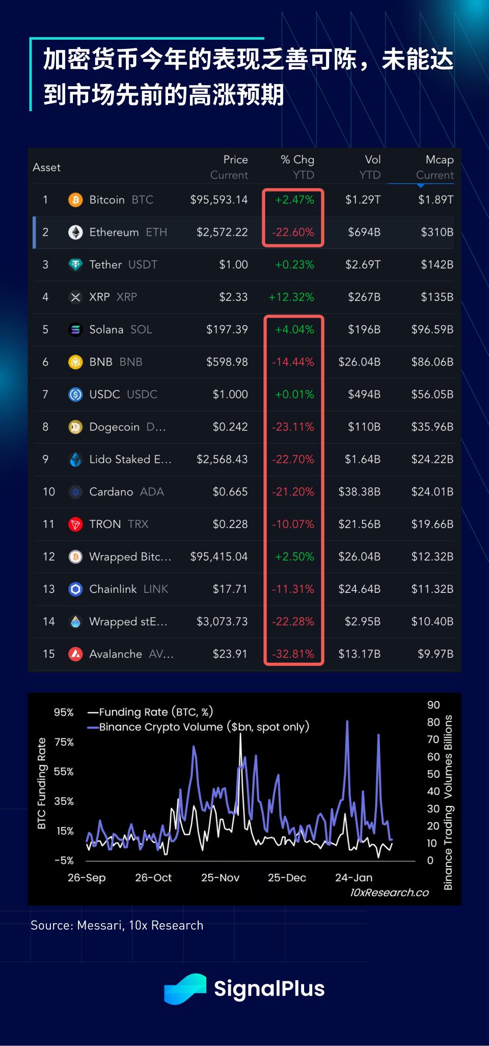 SignalPlus宏观分析特别版：Return-Free Risk  第8张