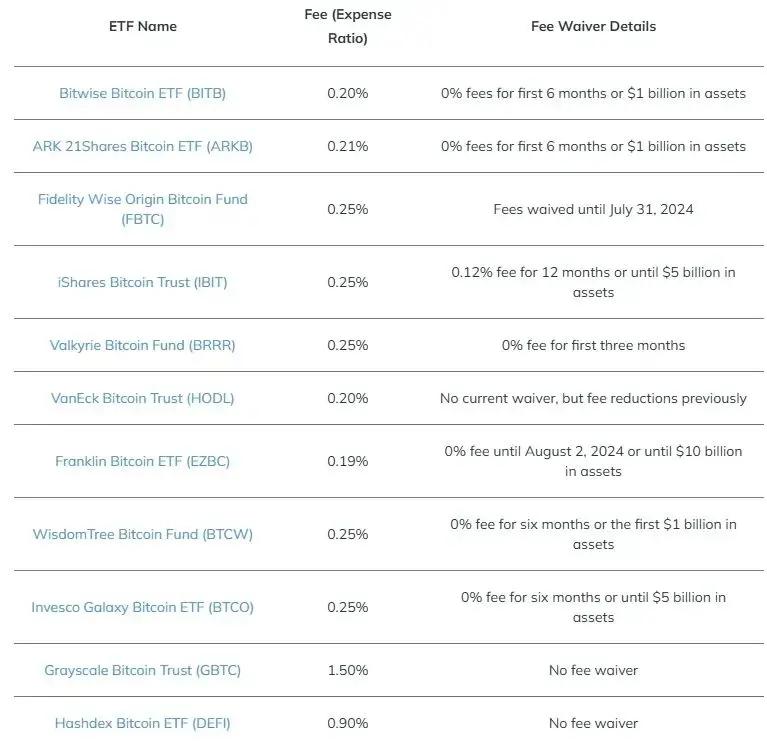 【比特币现货ETF】实物赎回与现金赎回：哪种方式更具优势？  第4张