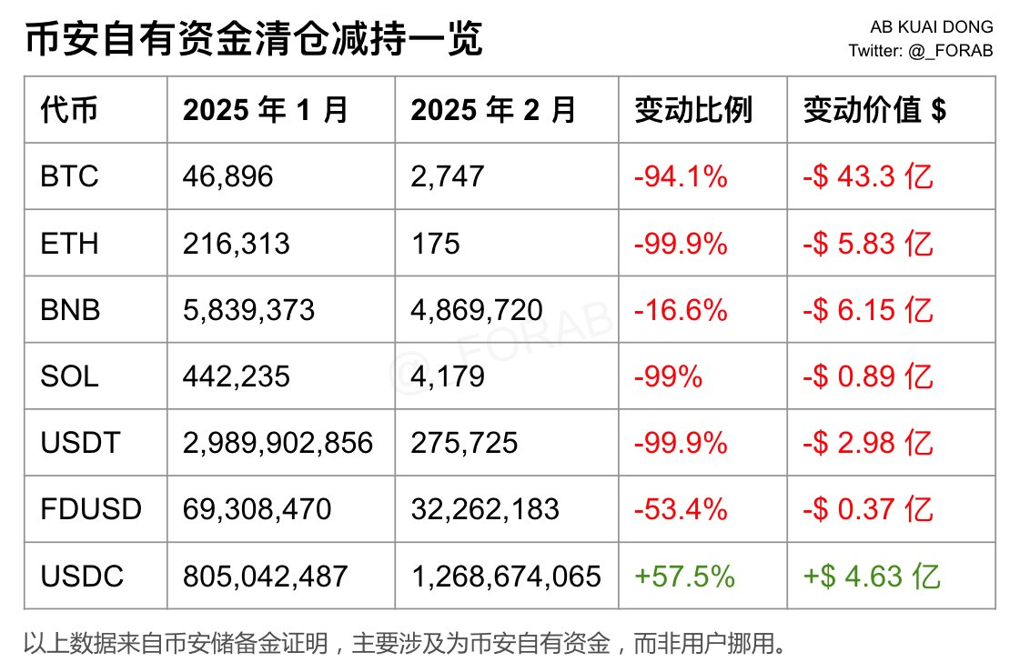 黄金创下2942美元/盎司新高,比特币是否紧随其后?未来两周或将迎来历史性突破! 第2张