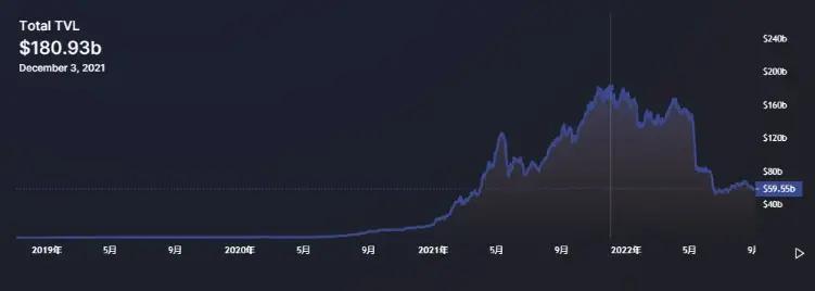 DeFi已死？上轮牛市DeFi Summer是否还会出现？DeFi机会在哪里？  第1张