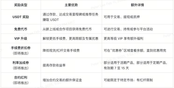 XT.COM全新加密奖励计划：轻松赚取专属福利，提升您的交易体验  第2张