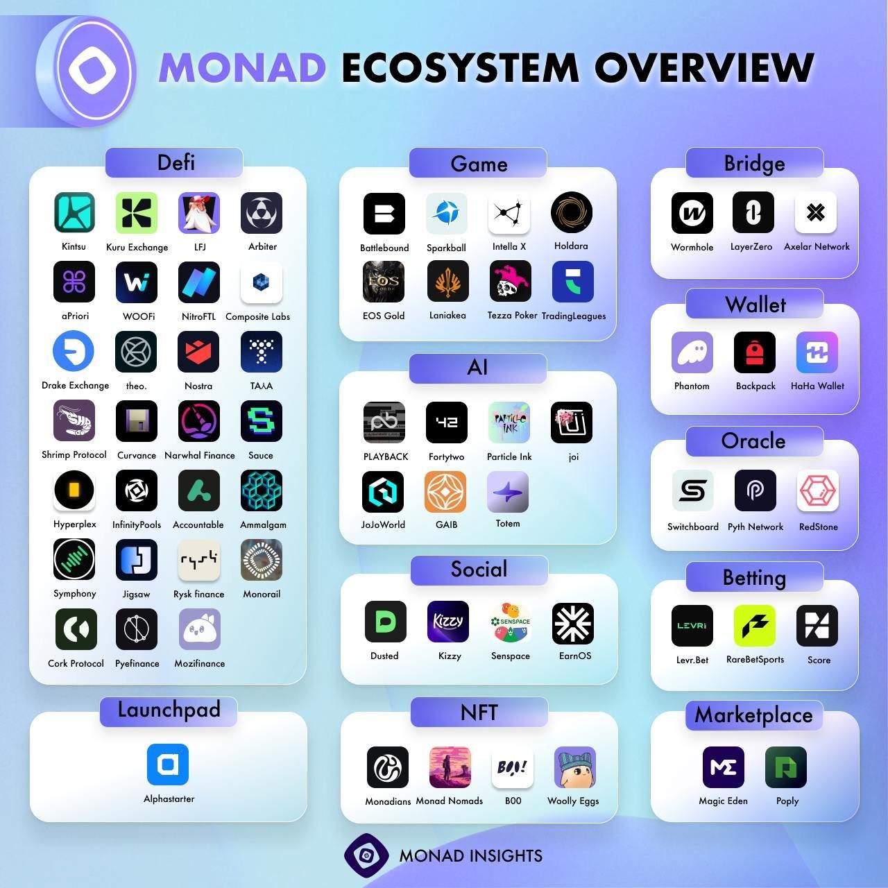 Monad：开创高性能 Layer 1 区块链的新纪元  第1张