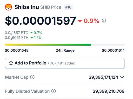 Shiba Inu（Shib）年至今25％  第1张